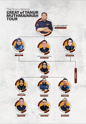 Manajemen PT Tanur Muthmainnah Tour